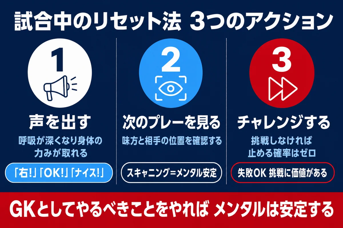 試合中のリセット法 3つのアクション