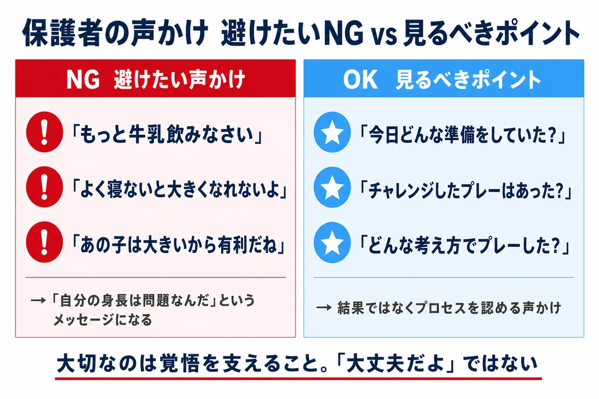 保護者の声かけNG vs OK