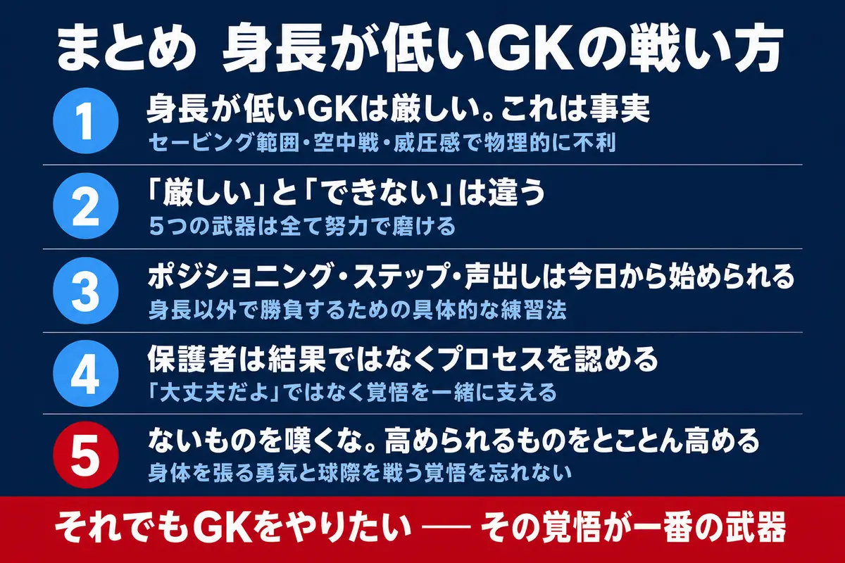 身長が低いGKの戦い方まとめ