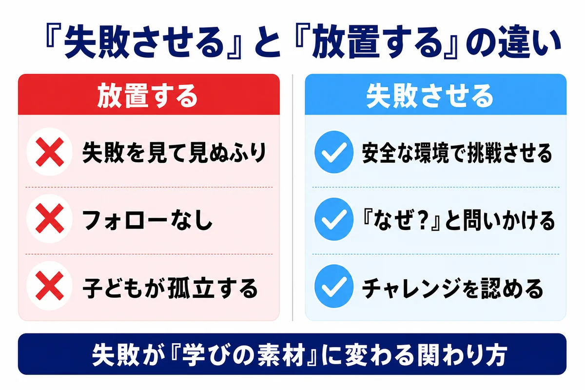 失敗させると放置するの違い 安全な環境で挑戦 なぜと問いかける チャレンジを認める