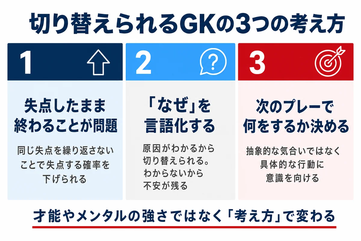 切り替えられるGKの3つの考え方