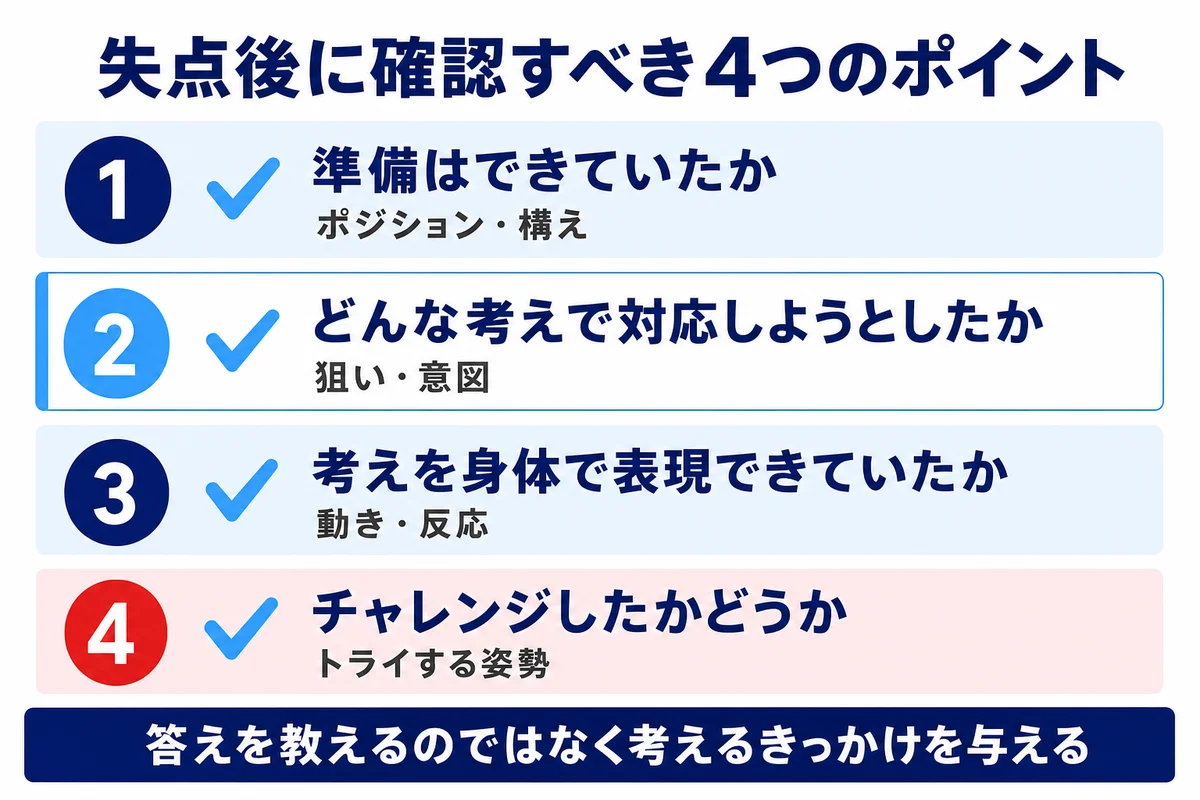 失点後に確認すべき4つのポイント 準備 考え 表現 チャレンジ