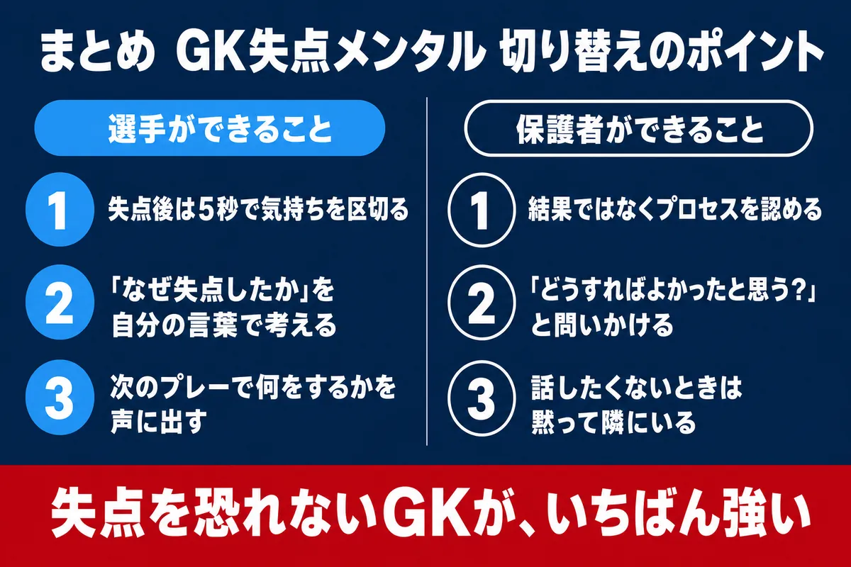 GK失点メンタル切り替えのポイントまとめ