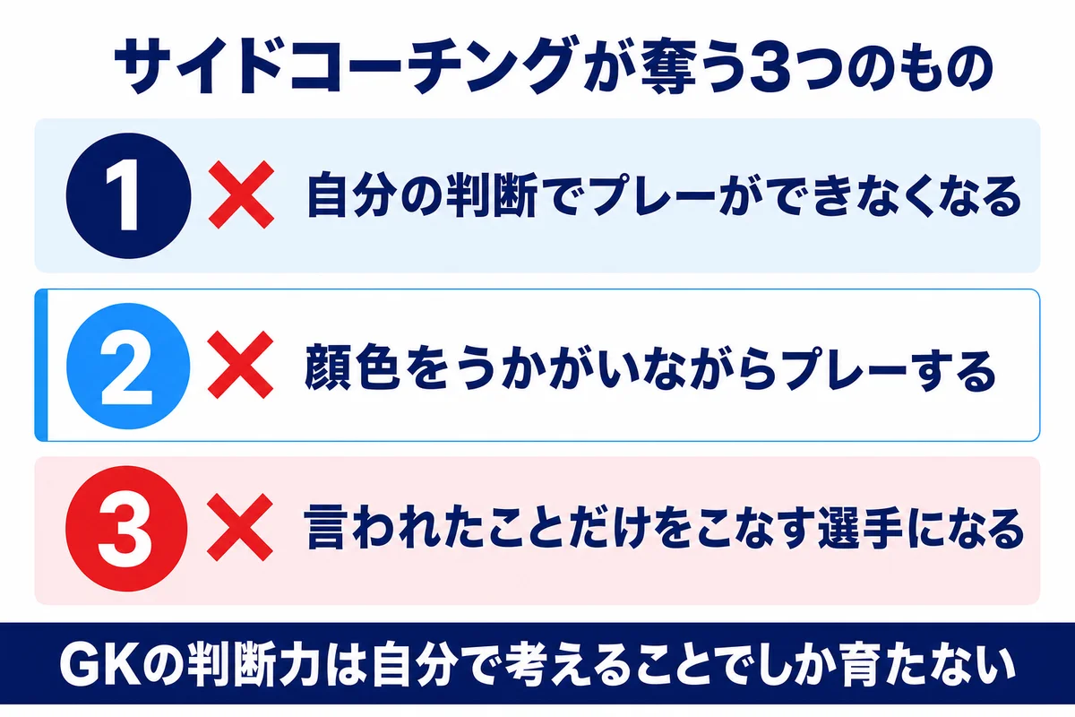 サイドコーチングが奪う3つのもの 自分の判断でプレーができなくなる 顔色をうかがう 言われたことだけをこなす