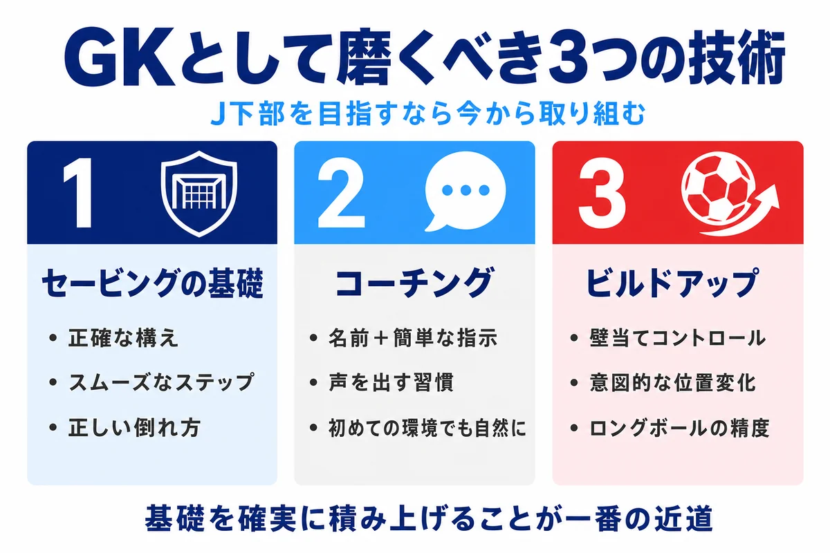 GKとして磨くべき3つの技術