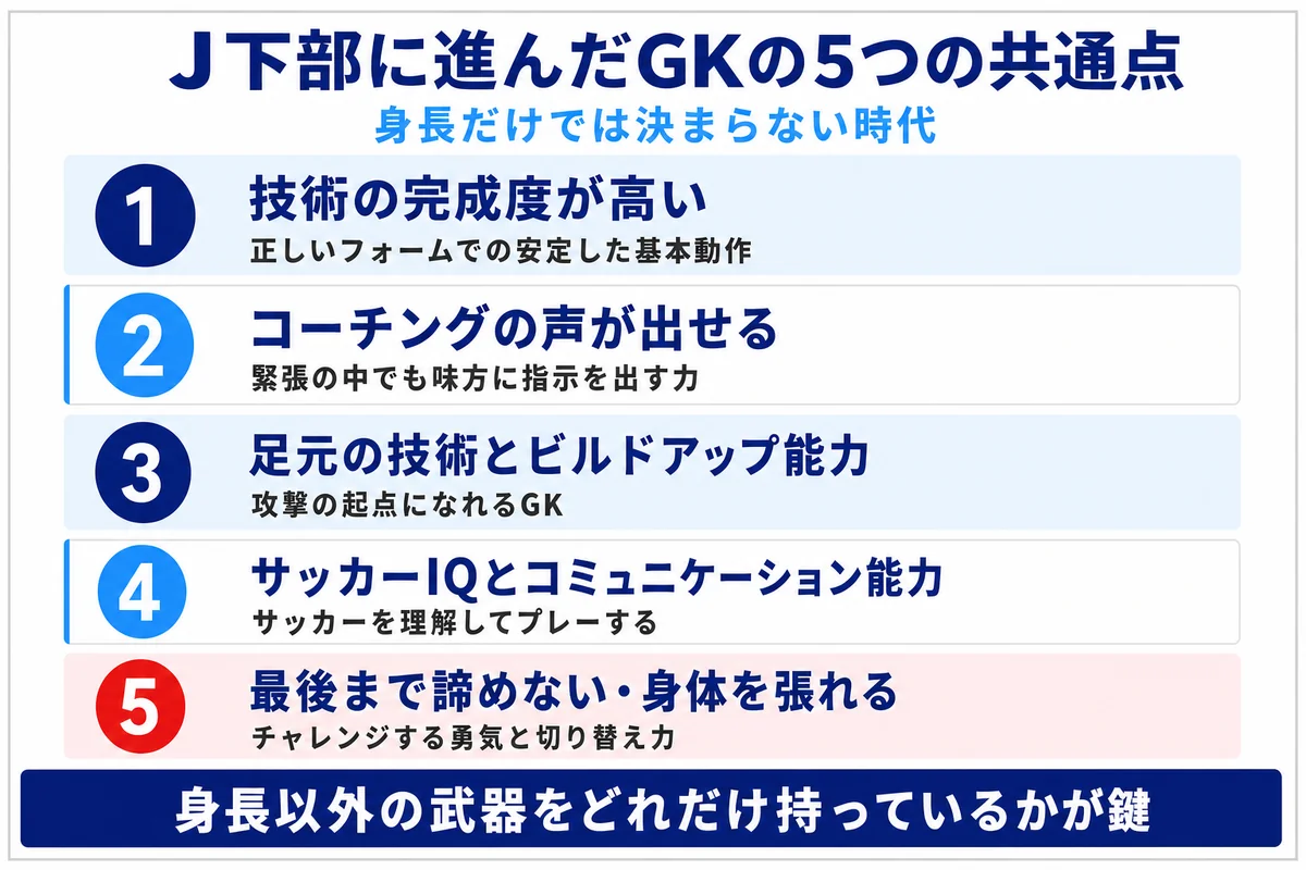 J下部に進んだGKの5つの共通点