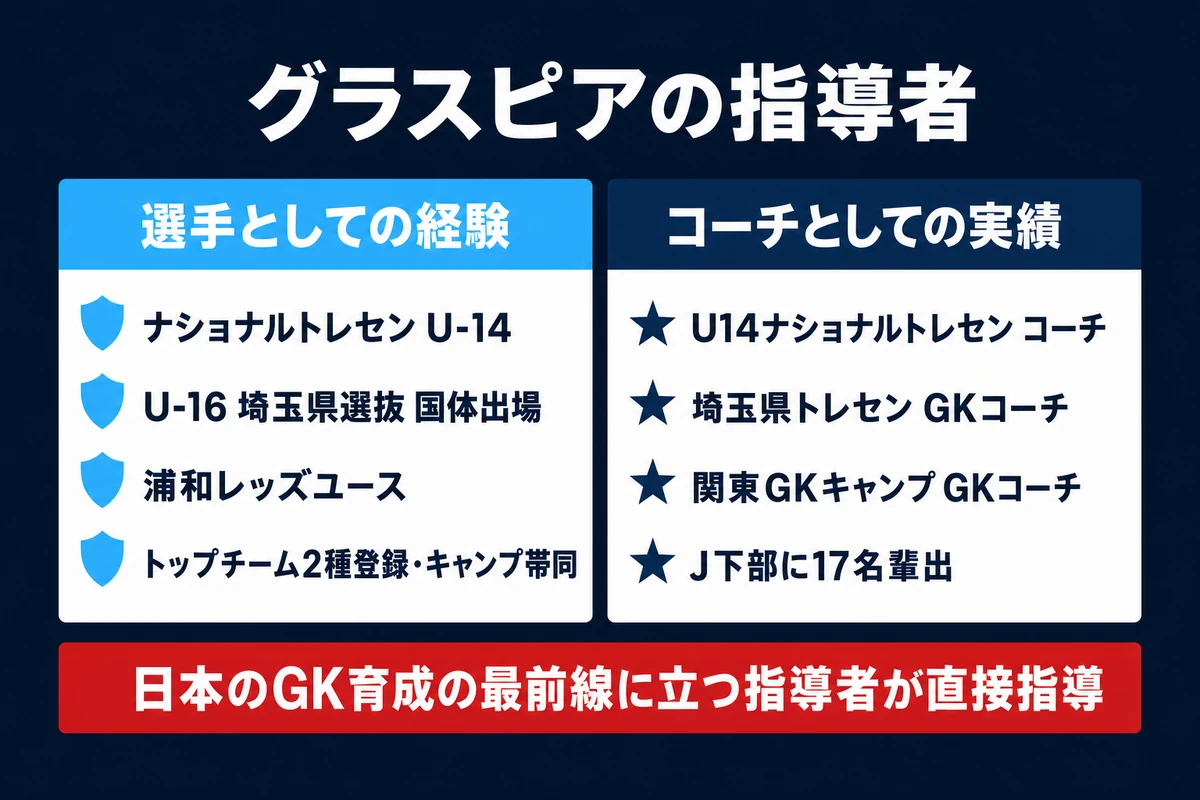 グラスピアの指導者 選手経歴とコーチ実績
