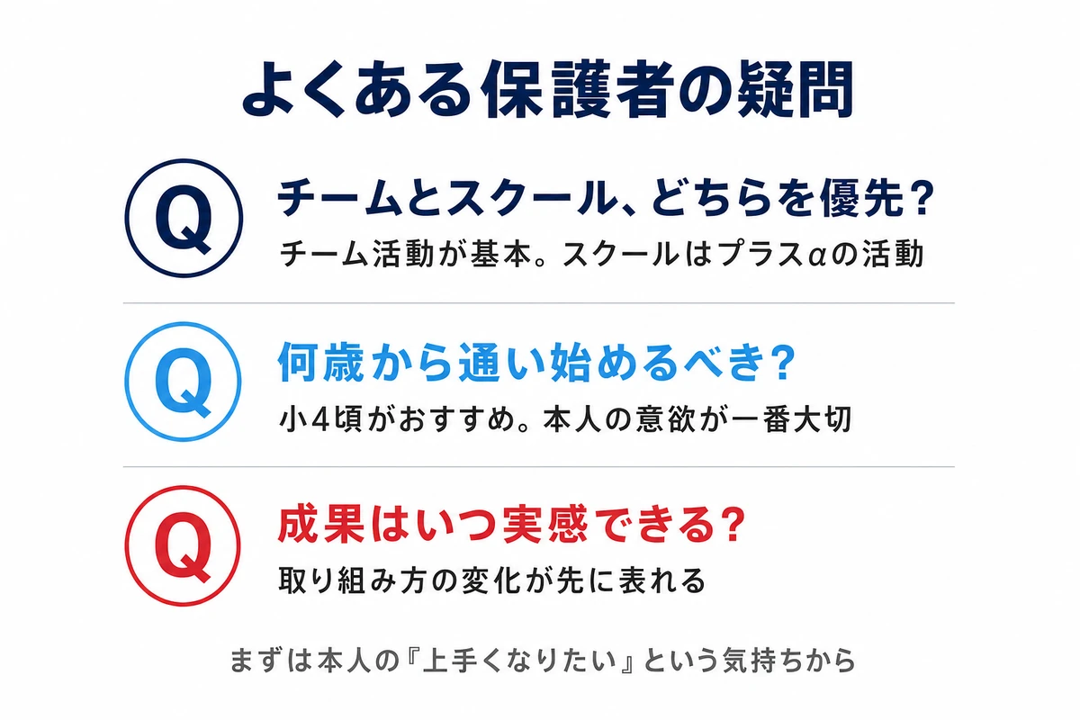 よくある保護者の疑問 チームとスクールの優先度 何歳から 成果の実感