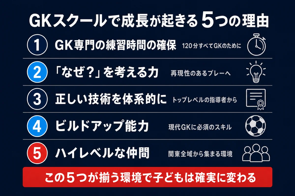 GKスクールで成長が起きる5つの理由 一覧インフォグラフィック