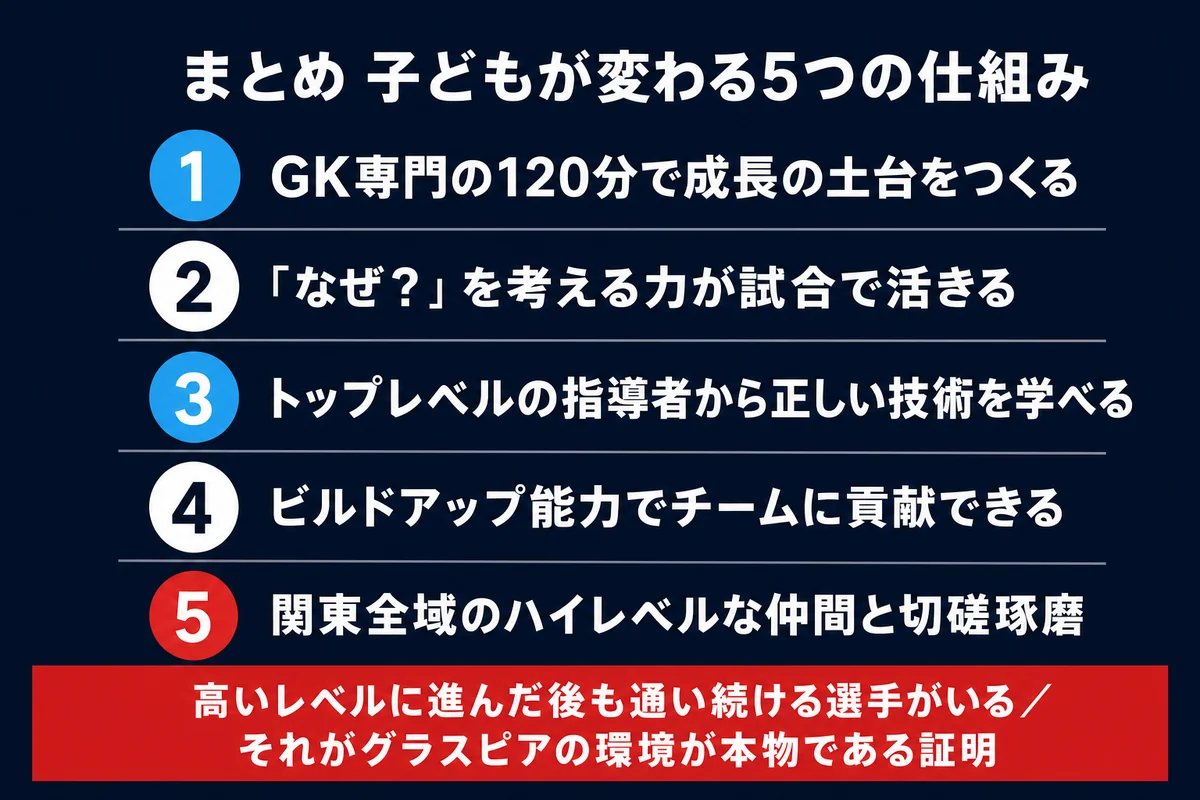 まとめ GKスクールで成長が起きる5つの理由 グラスピアGKアカデミー