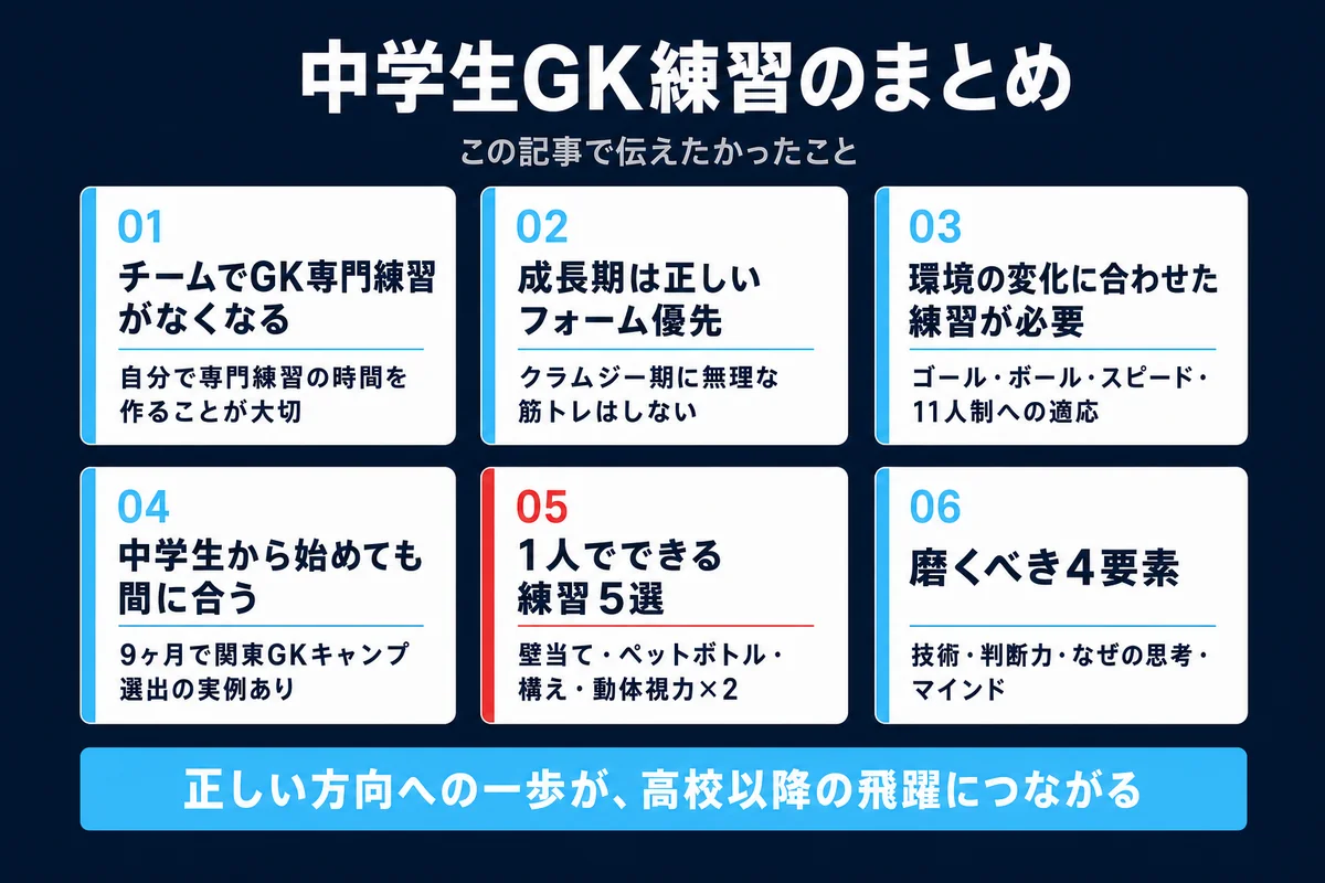 中学生GK練習のまとめ 1人でできる練習5選 成長期はフォーム優先 磨くべき4要素 技術判断力思考マインド