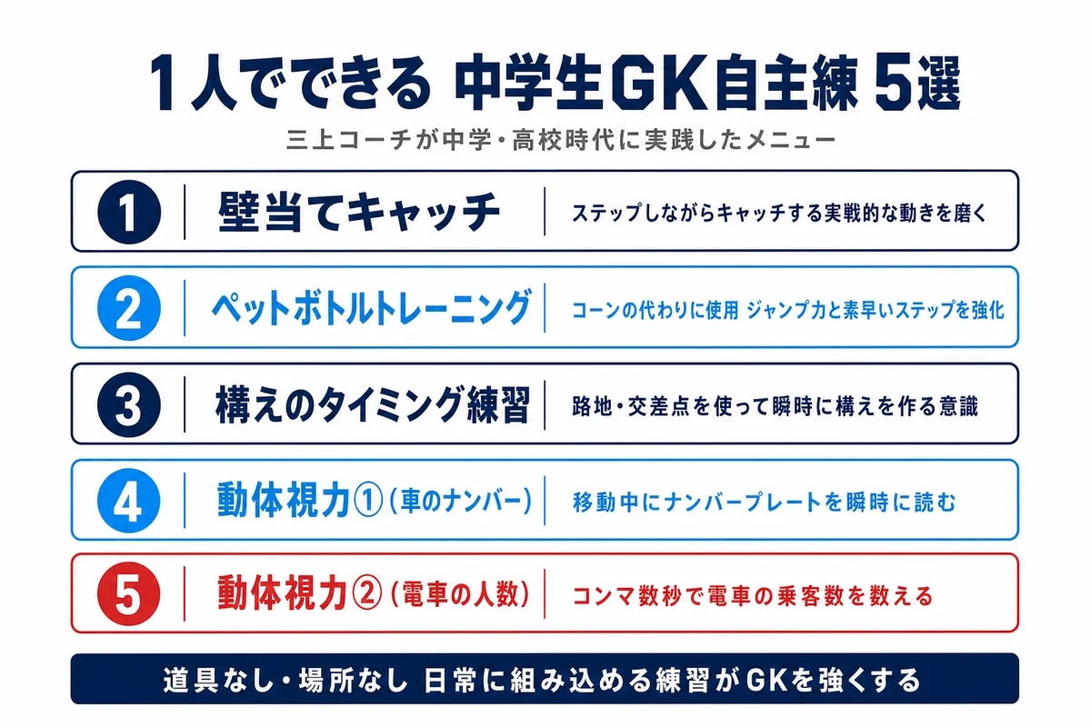 中学生GKが1人でできる練習5選 壁当てキャッチ ペットボトルトレーニング 構えのタイミング練習 動体視力トレーニング