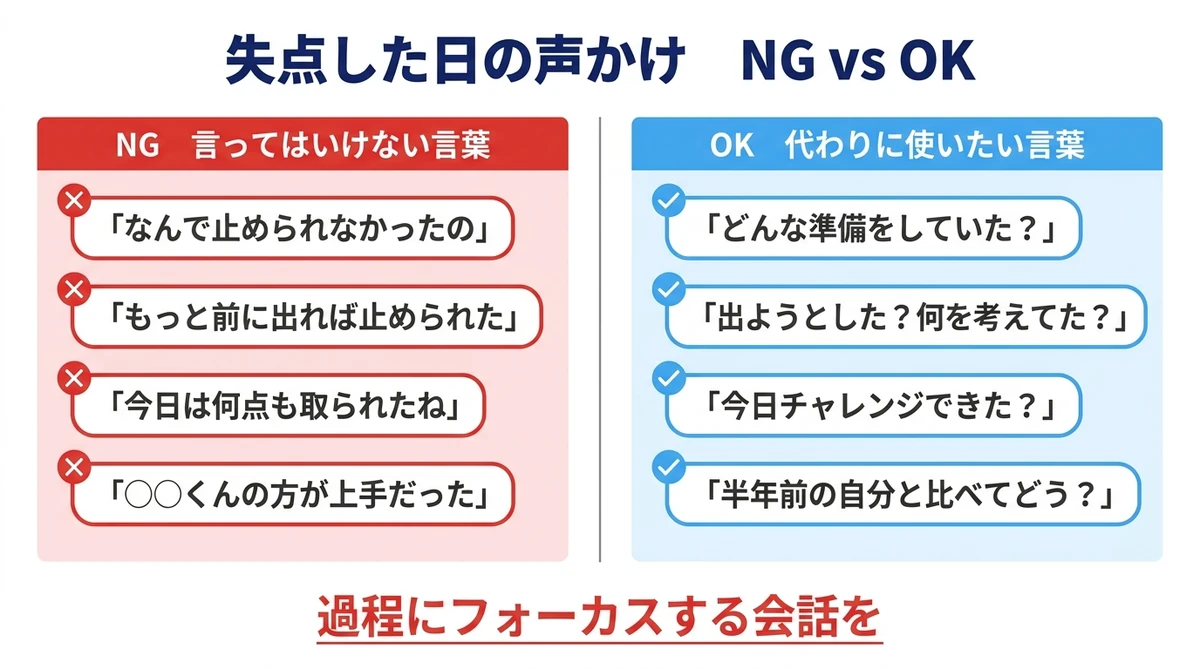 失点した日の夜の声かけ NGワードと代わりに使うべき言葉の比較