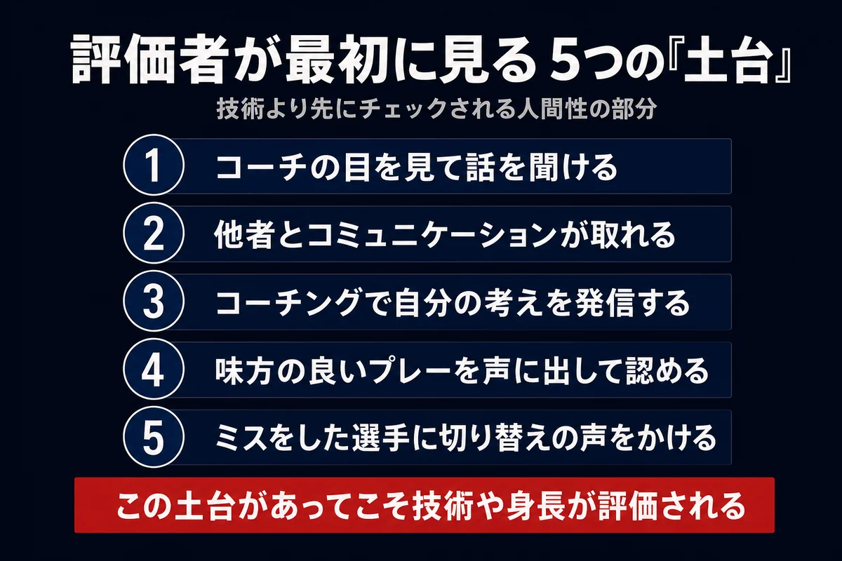 セレクション評価者が最初に見る5つの土台 コミュニケーションと声かけ