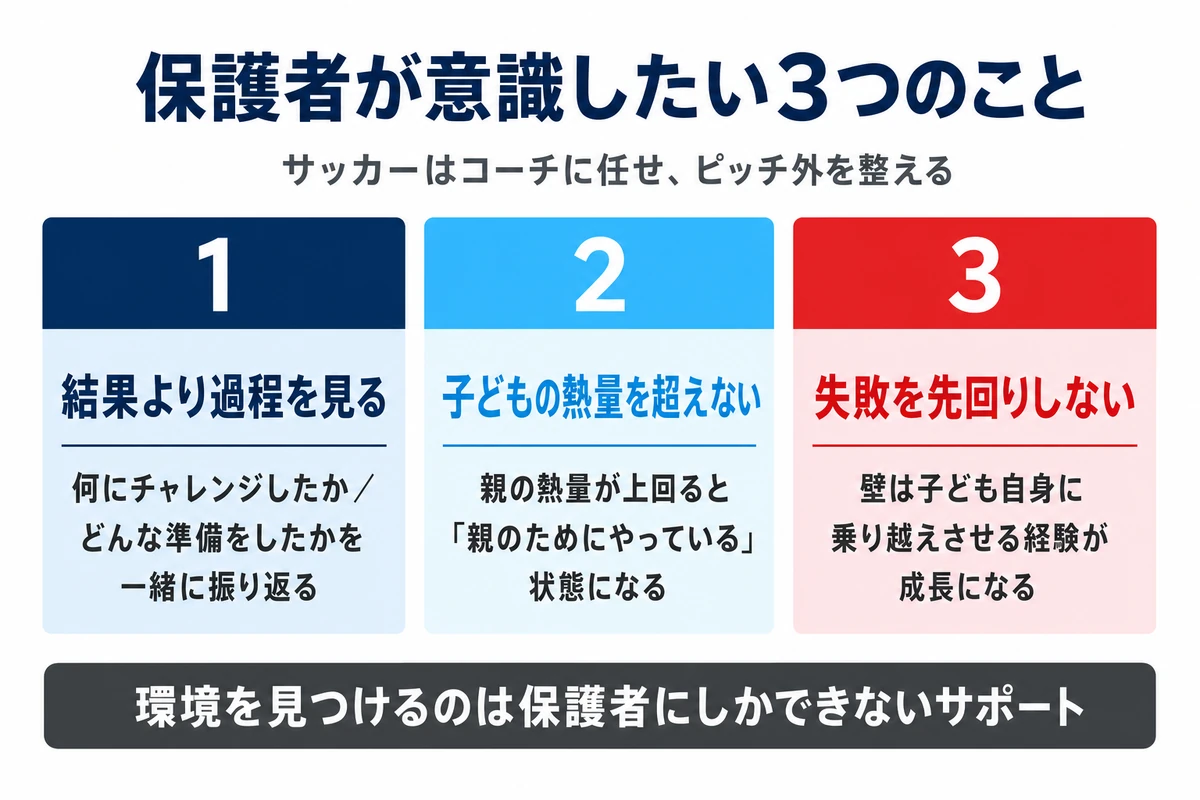 保護者が意識したい3つのこと 過程・熱量・先回り