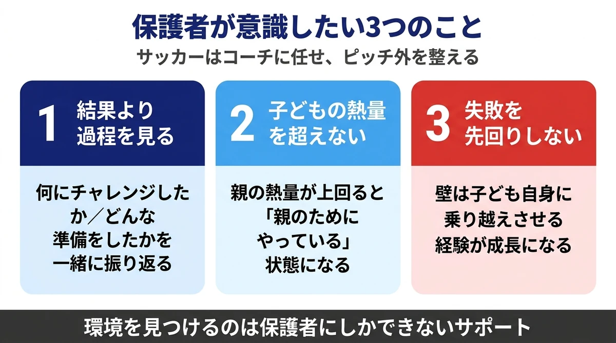 保護者が意識したい3つのこと 過程・熱量・先回り