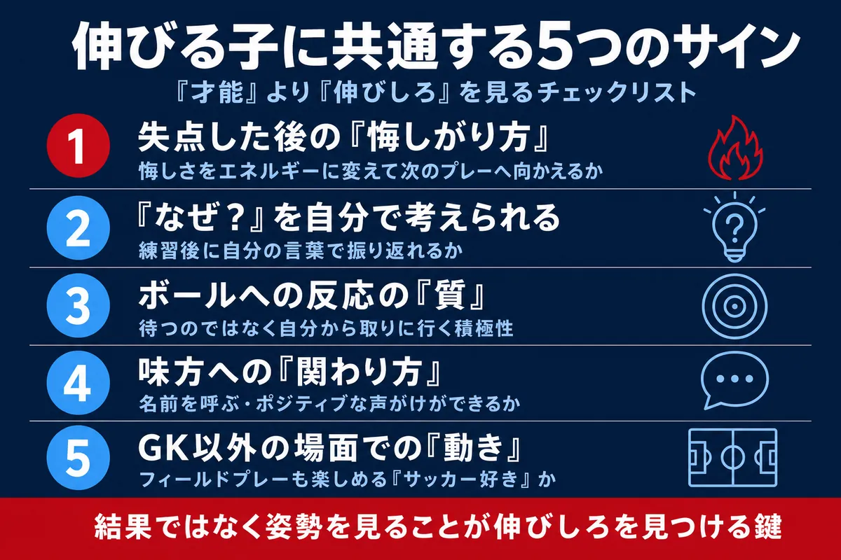 GKとして伸びる子に共通する5つのサイン 悔しがり方 なぜを考える ボールへの反応 味方への関わり方 GK以外の動き