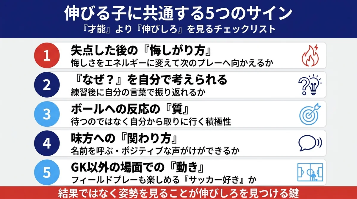 GKとして伸びる子に共通する5つのサイン 悔しがり方 なぜを考える ボールへの反応 味方への関わり方 GK以外の動き