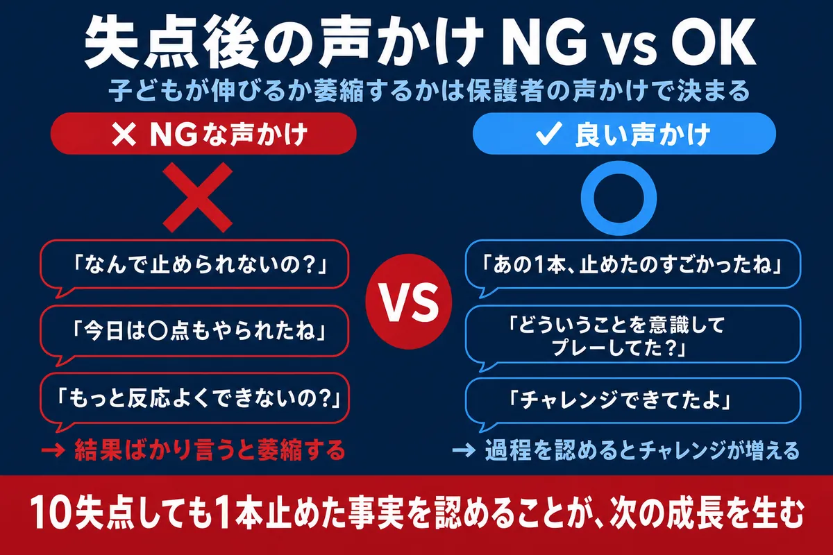 失点後の声かけ NG vs OK 結果ではなく過程やチャレンジを認める保護者の声かけが子どもを伸ばす