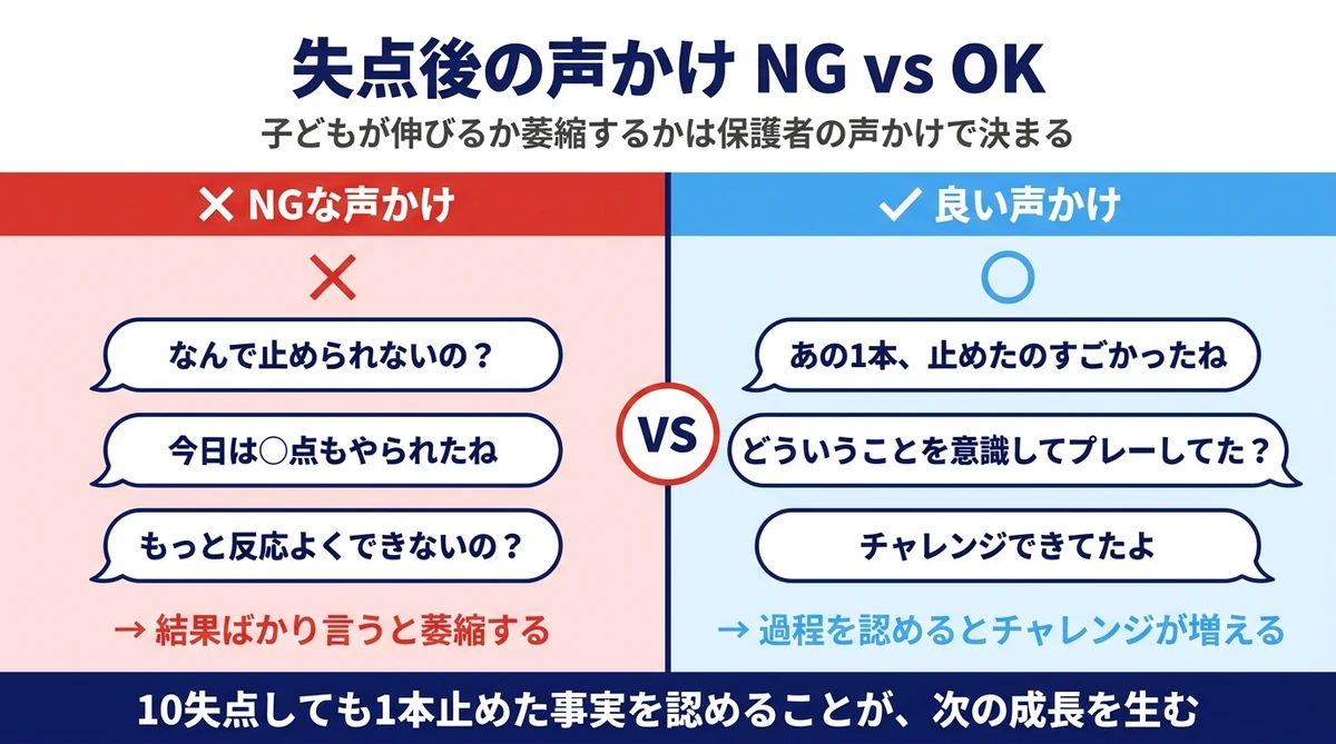 失点後の声かけ NG vs OK 結果ではなく過程やチャレンジを認める保護者の声かけが子どもを伸ばす