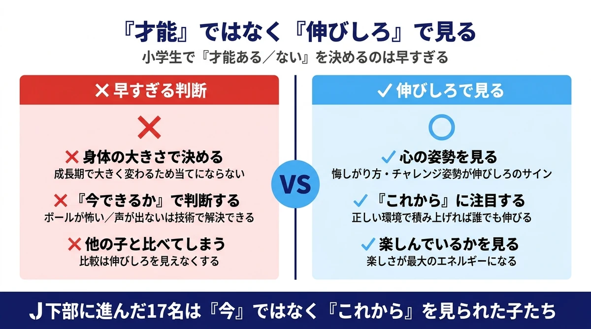 才能ではなく伸びしろで見る 早すぎる判断と伸びしろで見るアプローチの比較 J下部に進んだ17名の特徴
