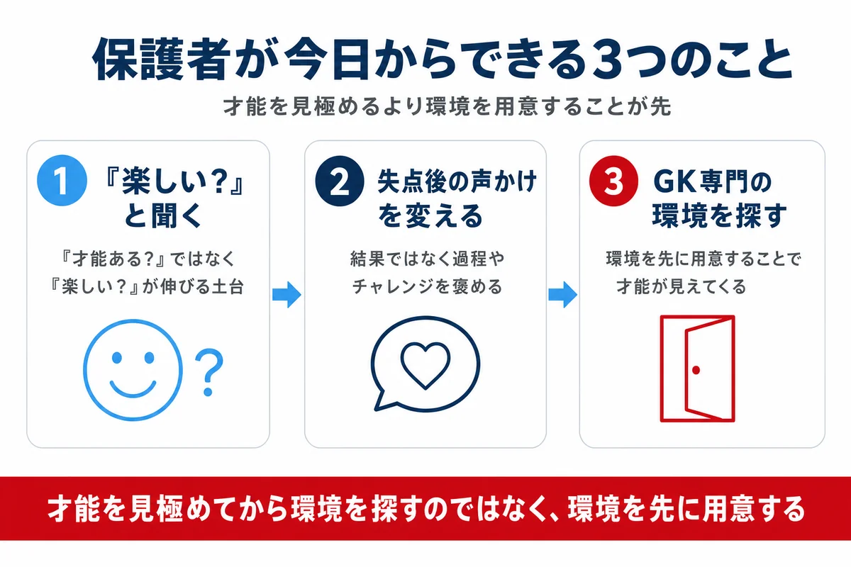 保護者が今日からできる3つのこと 楽しいと聞く 失点後の声かけを変える GK専門の環境を探す