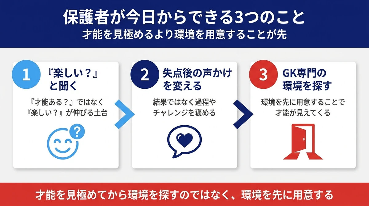 保護者が今日からできる3つのこと 楽しいと聞く 失点後の声かけを変える GK専門の環境を探す