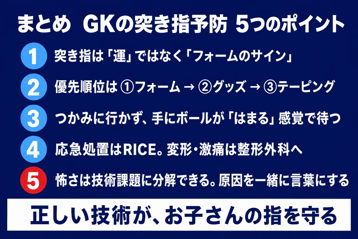 まとめ GKの突き指予防5つのポイント 正しい技術がお子さんの指を守る