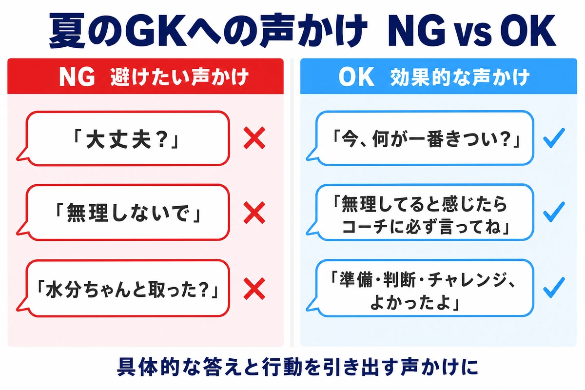 夏のGKへの声かけ NG vs OK 具体的な答えと行動を引き出す声かけ