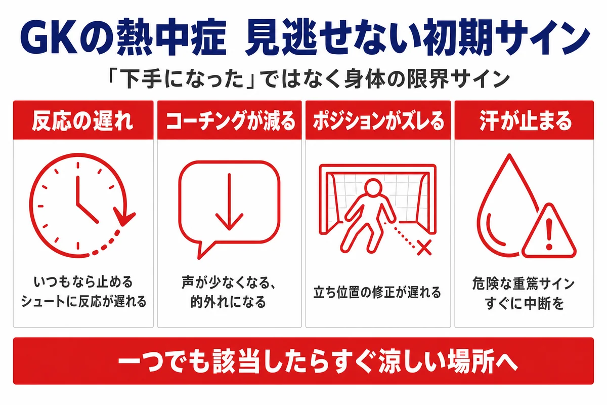 GKの熱中症 見逃せない初期サイン 反応の遅れ コーチングが減る ポジションがズレる 汗が止まる