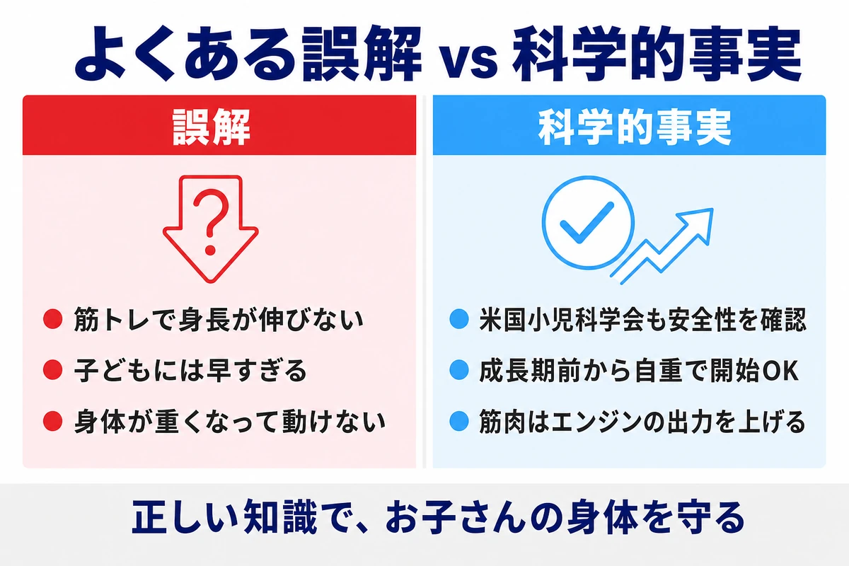 GKの筋トレ よくある誤解 vs 科学的事実 米国小児科学会も自重トレを安全と確認