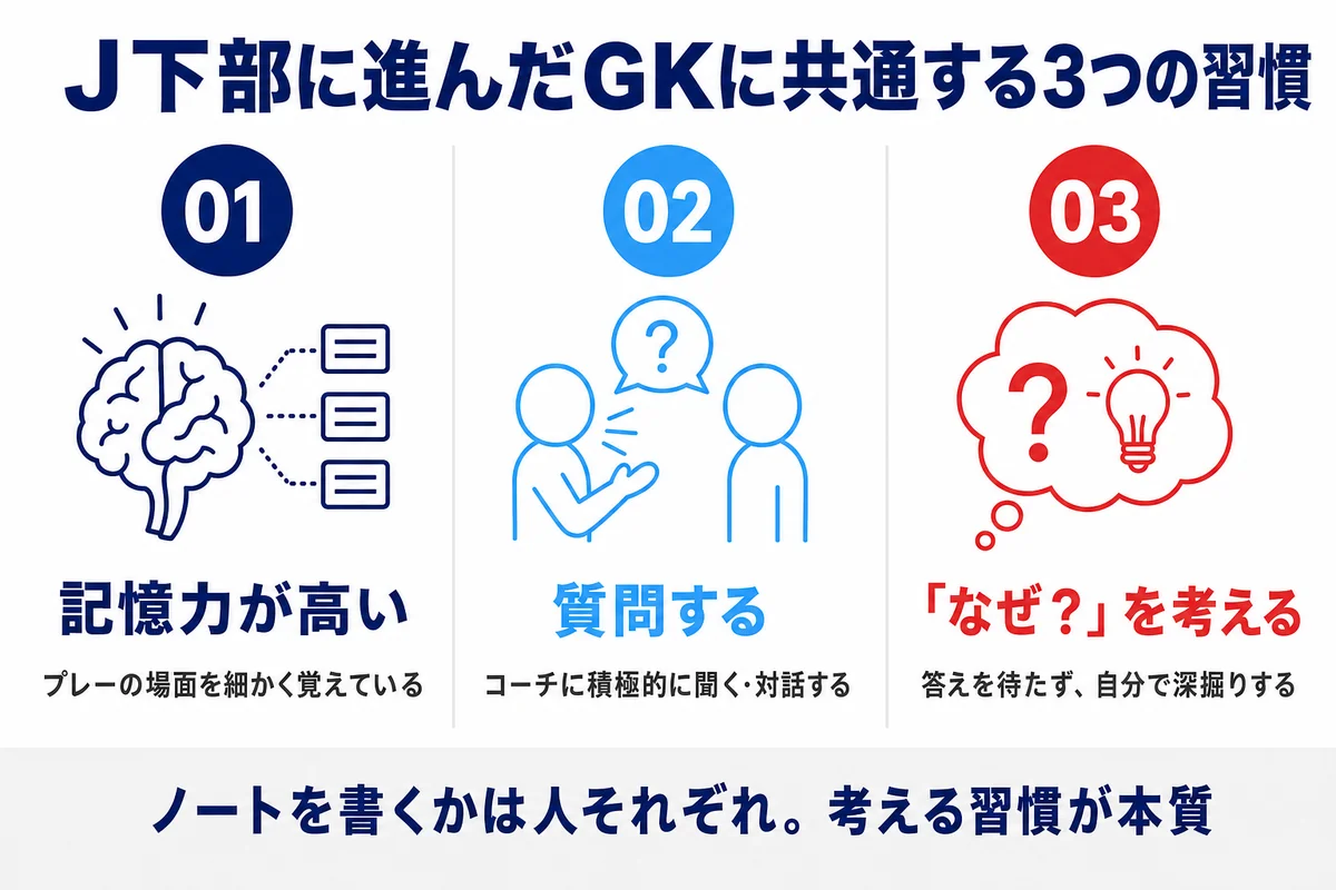 J下部に進んだGKに共通する3つの習慣 記憶力 質問する なぜを考える