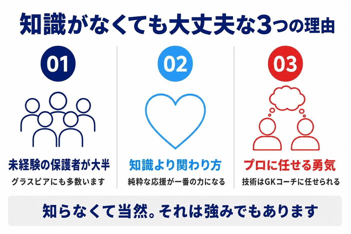 知識がなくても大丈夫な3つの理由 未経験の保護者が大半 知識より関わり方 プロに任せる勇気