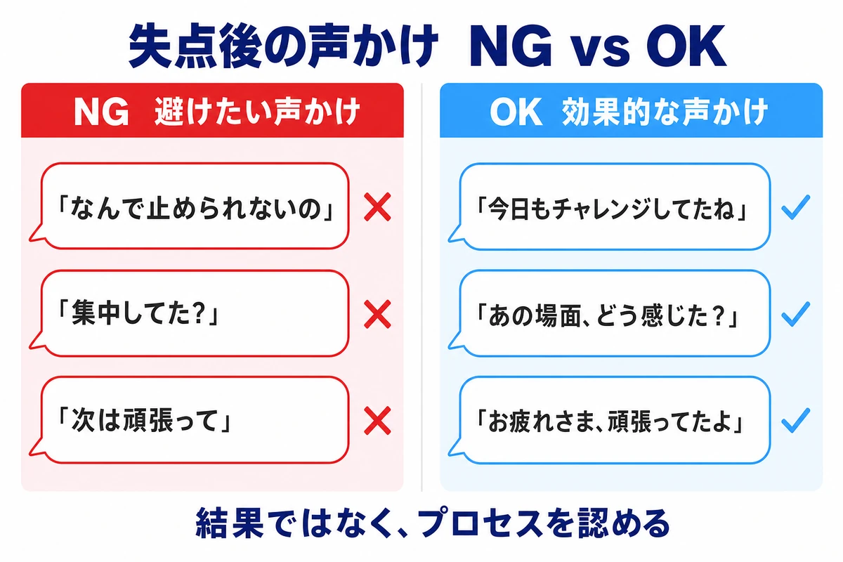 失点後の声かけ NG vs OK 結果ではなくプロセスを認める