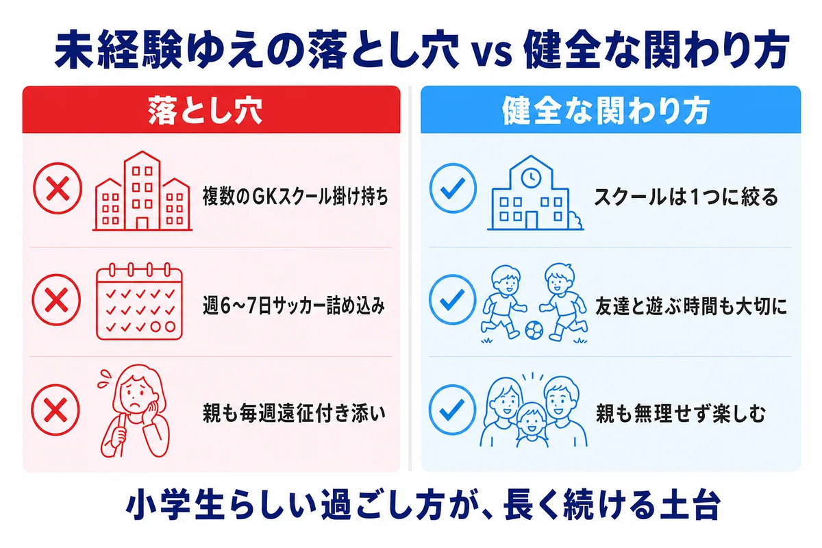 未経験ゆえの落とし穴 vs 健全な関わり方 小学生らしい過ごし方が長く続ける土台