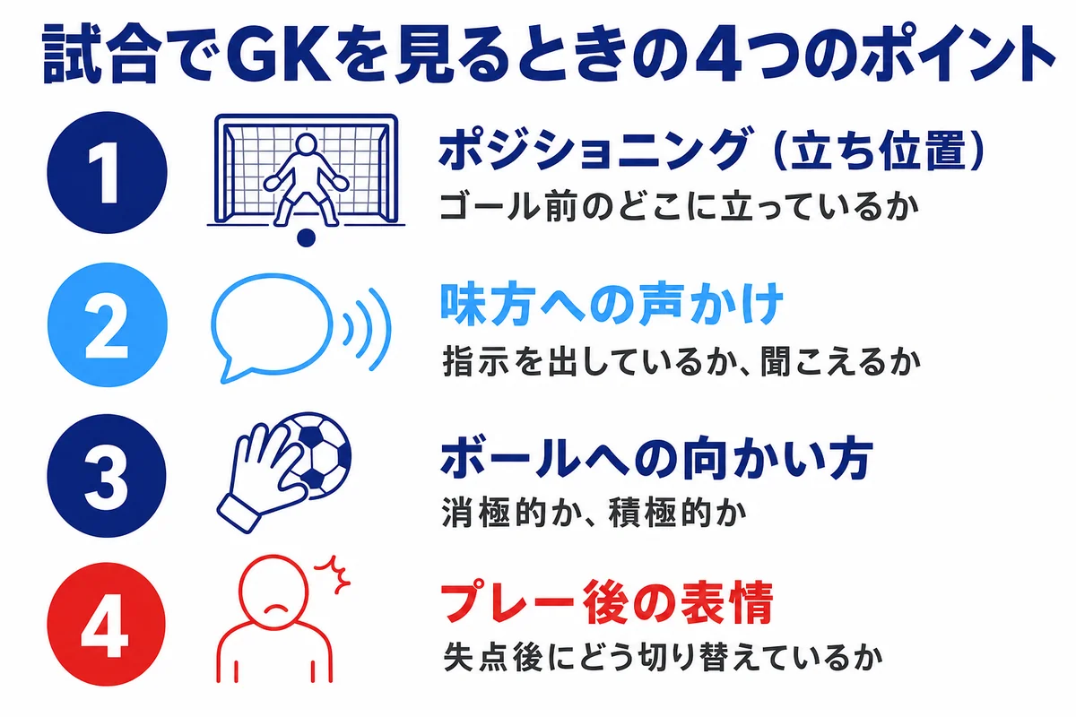 試合でGKを見るときの4つのポイント ポジショニング 声かけ ボールへの向かい方 表情