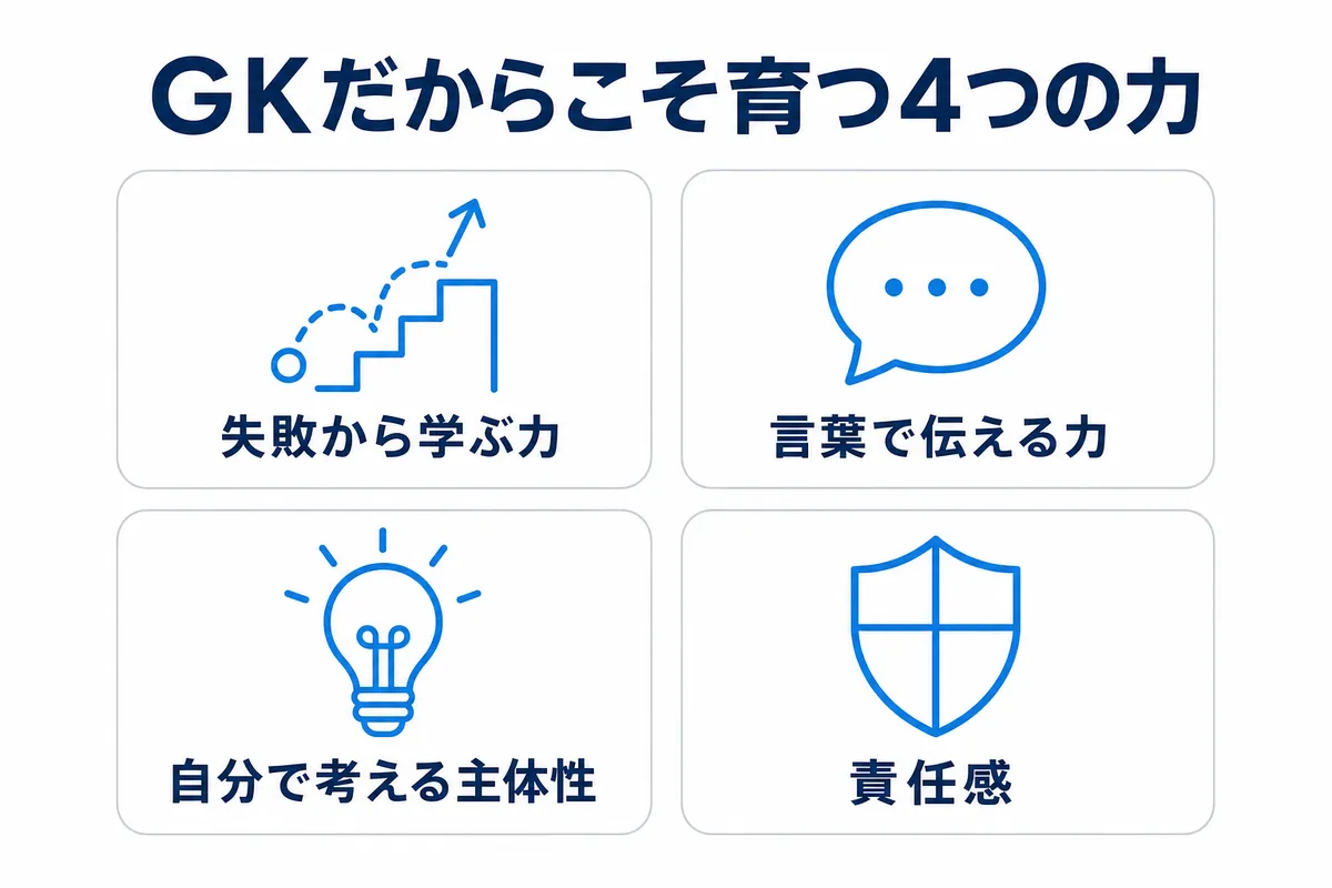 GKだからこそ育つ4つの力(失敗から学ぶ・言葉で伝える・主体性・責任感)