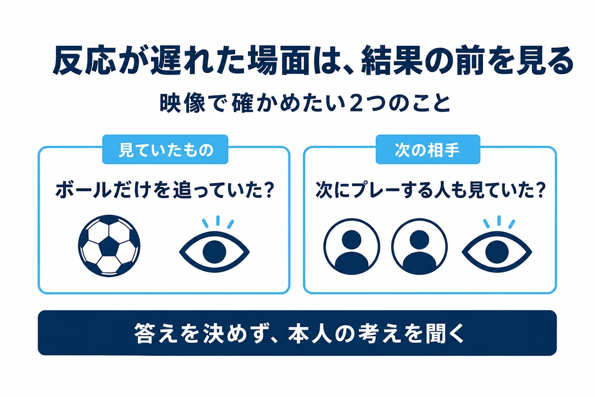 ボールを追う動きと次にプレーする人を見る準備の違いを示す比較図