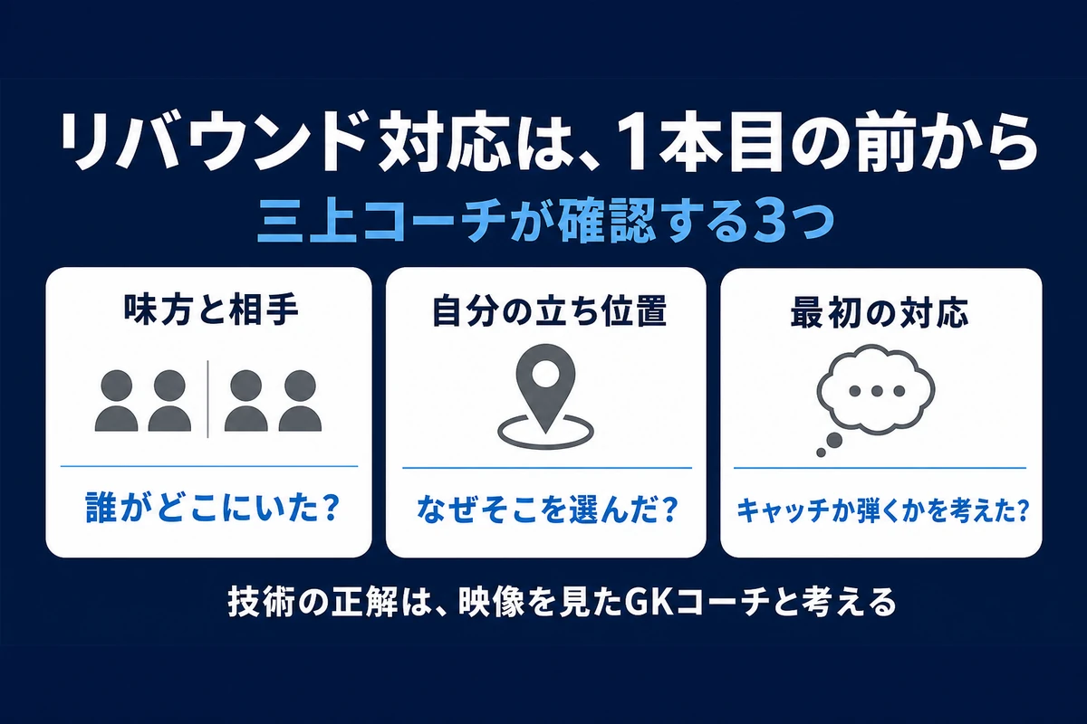 リバウンド対応をシュート前から振り返る3つの質問カード