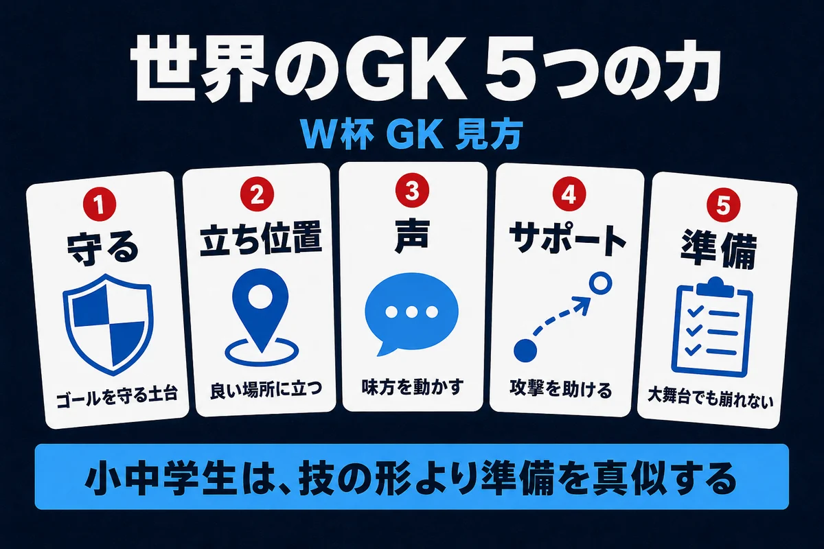 W杯のGKを見る時に確認したい5つの力を整理したカード図解