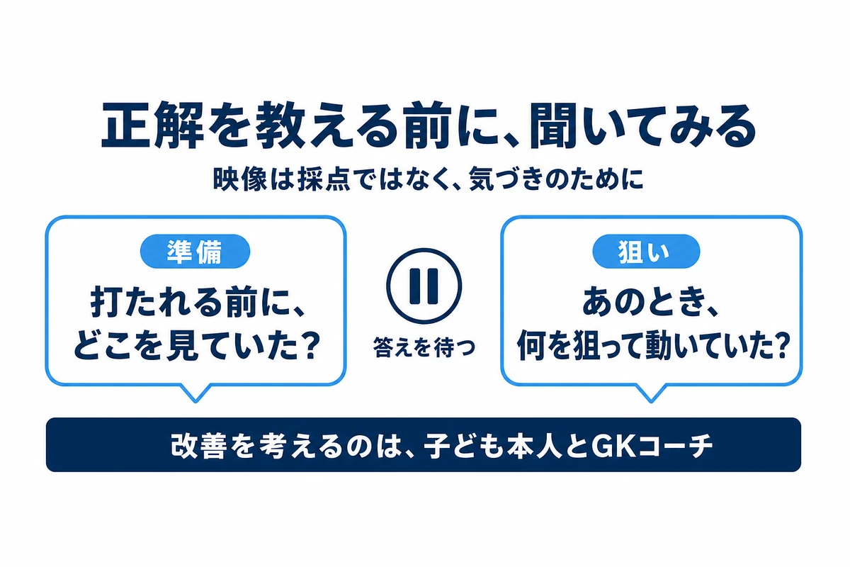 保護者が試合映像で準備と狙いを聞くための質問カード