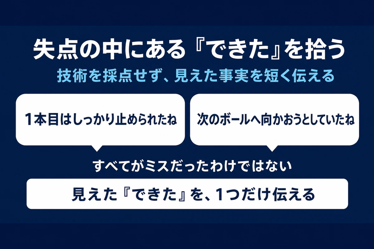 こぼれ球から失点した子どもへできた部分を伝える声かけカード