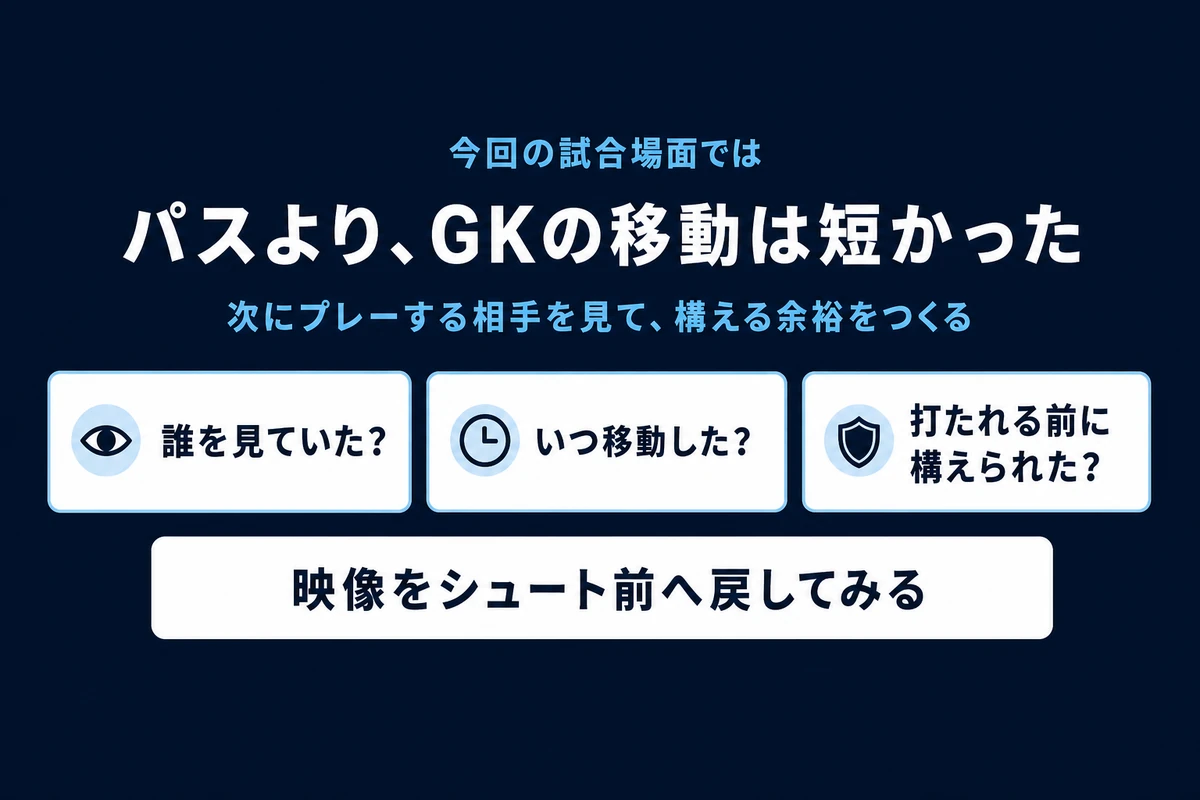 パスよりGKの移動距離が短いというステップワークの要点をまとめた図