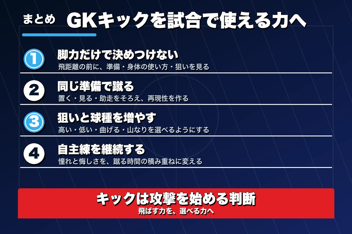 GKのキックを飛距離、コントロール、判断、継続で伸ばすまとめ図