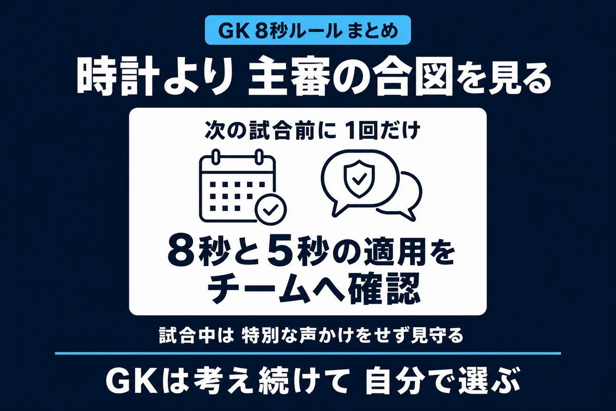 GKの8秒ルールを次の試合前にチームへ確認する行動を示すまとめ図