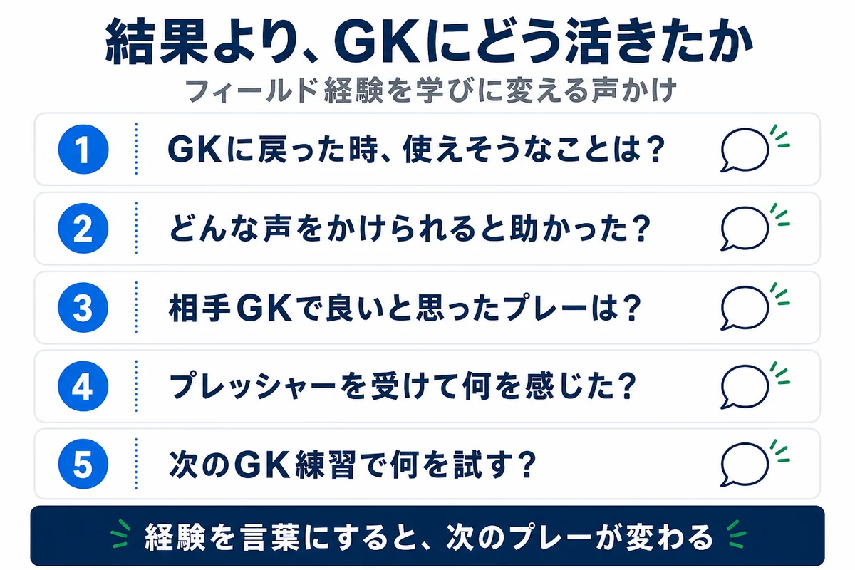 保護者がフィールド経験をGKに活かすための声かけ質問カード