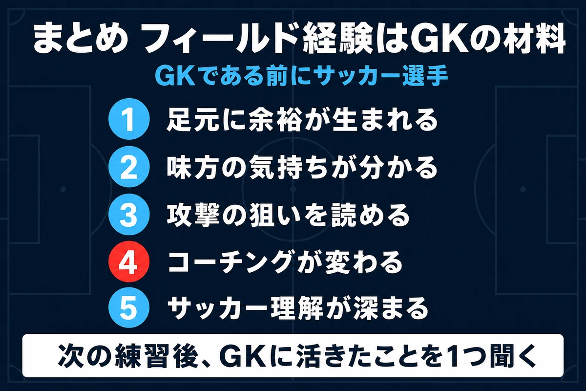小学生GKのフィールド経験が足元、判断、声かけに返ってくるまとめ図