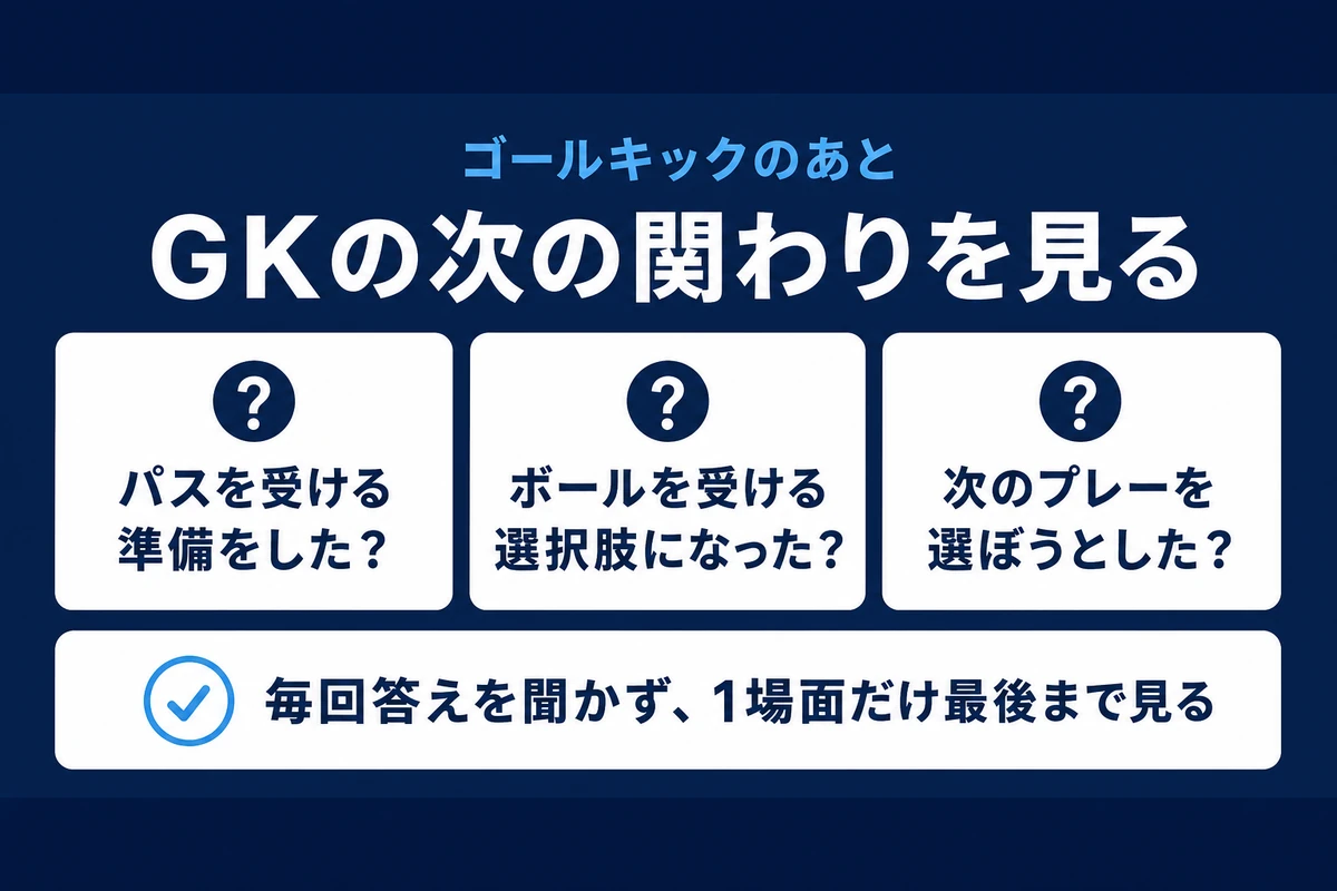 ゴールキック後にGKの次の関わりを見るための3つの質問