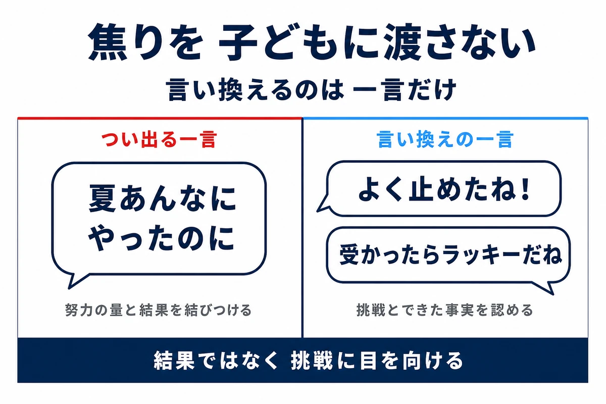 焦りを子どもに渡さないための聞き方の言い換えを示す比較図