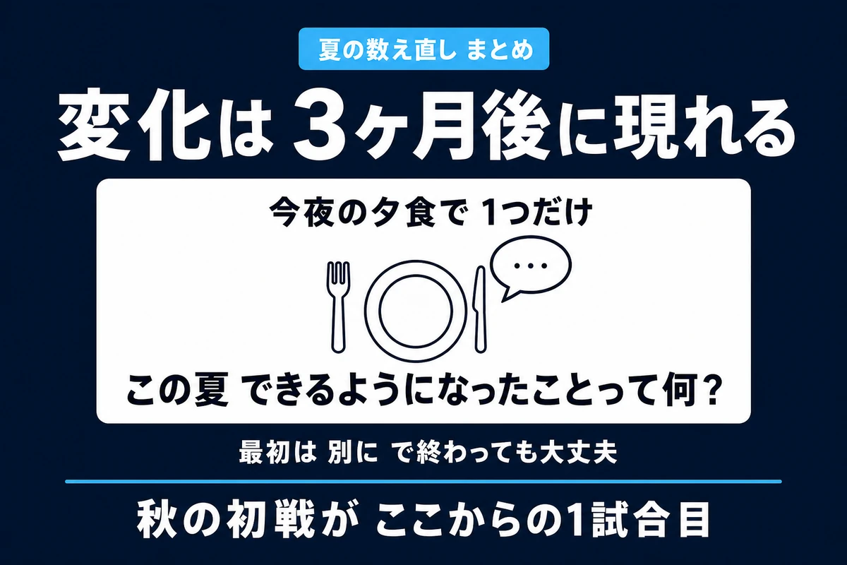 変化は3ヶ月後に現れるという言葉と今夜の1つの質問を示すまとめの図